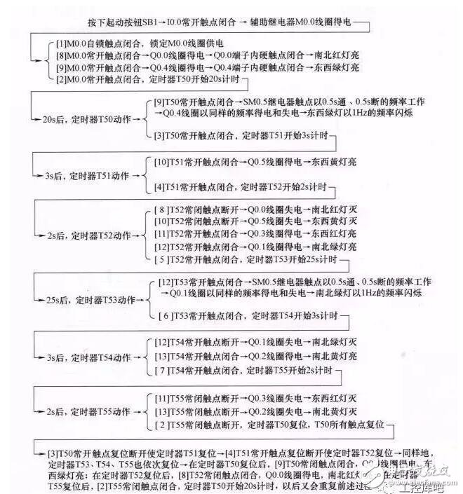 PLC工作原理舉實例介紹，技術寶典值得收藏