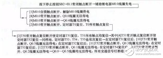 PLC工作原理舉實例介紹，技術寶典值得收藏