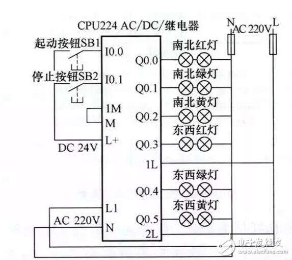 PLC工作原理举实例介绍，技术宝典值得收藏