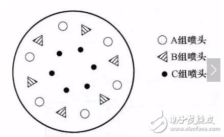 PLC工作原理舉實例介紹，技術寶典值得收藏