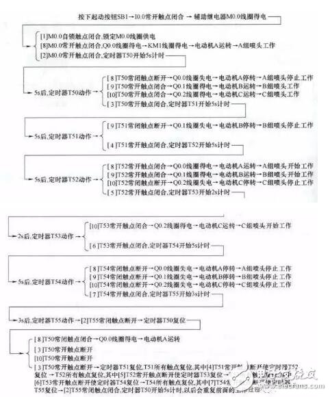 PLC工作原理舉實例介紹，技術寶典值得收藏