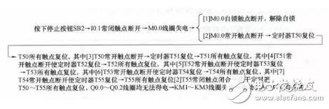 PLC工作原理举实例介绍，技术宝典值得收藏