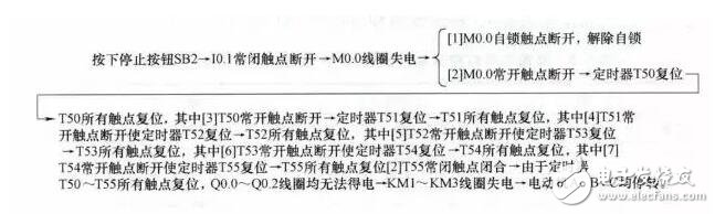 PLC工作原理舉實例介紹，技術寶典值得收藏