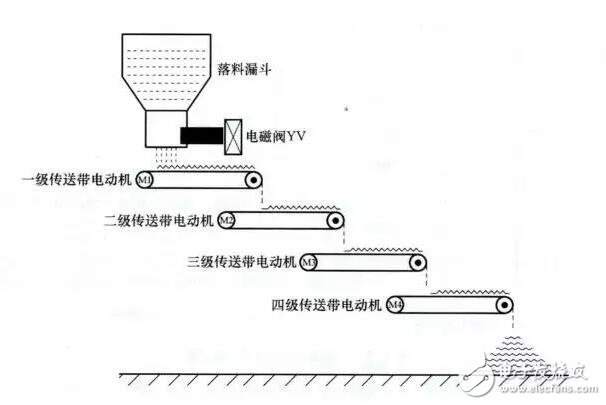 PLC工作原理举实例介绍，技术宝典值得收藏