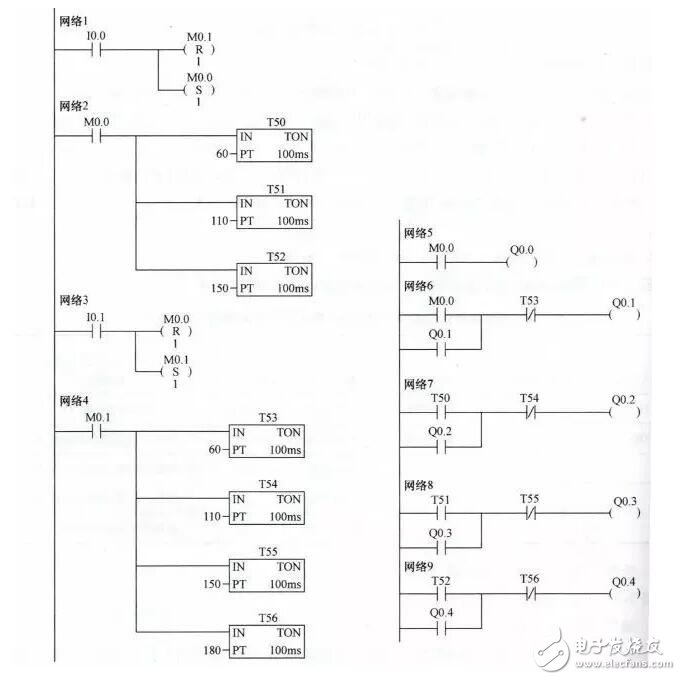 PLC工作原理举实例介绍，技术宝典值得收藏