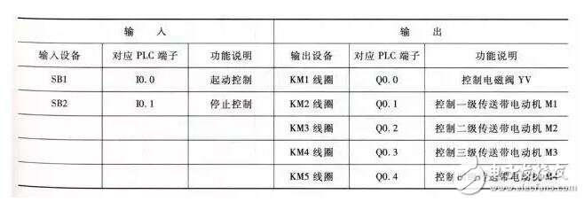 PLC工作原理舉實例介紹，技術寶典值得收藏