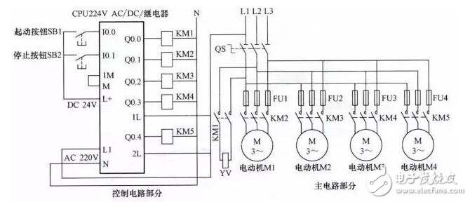 PLC工作原理舉實例介紹，技術寶典值得收藏