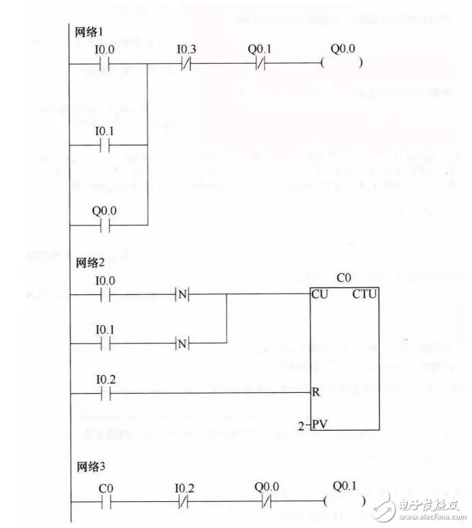 PLC工作原理舉實例介紹，技術寶典值得收藏