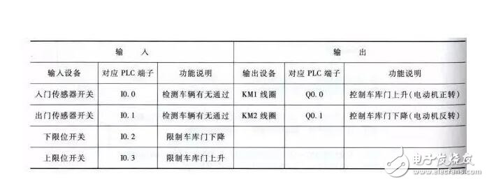 PLC工作原理举实例介绍，技术宝典值得收藏