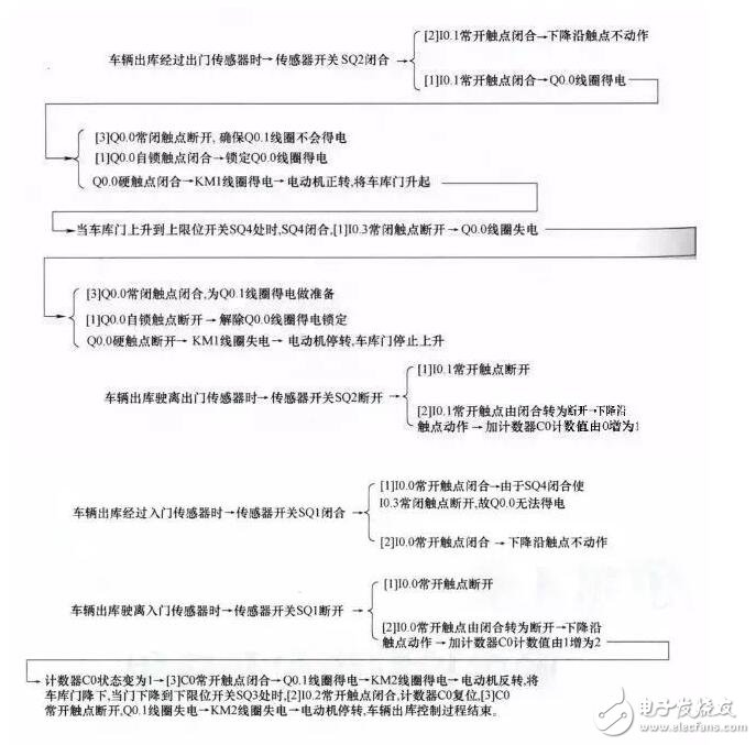 PLC工作原理举实例介绍，技术宝典值得收藏