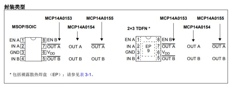 MCP14A0153/4/5中文数据手册