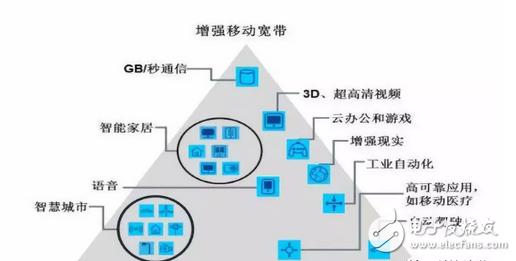 你期待吗？5G手机什么时候与我们见面