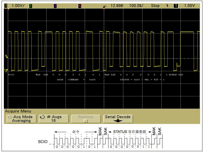 AN1186手冊之使用C語言和定時器連接MSP430MCU和兼容UNI/O總線的串行EEPROM