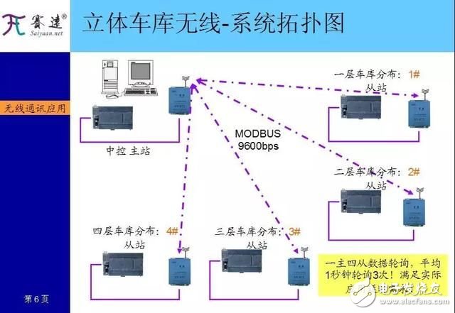 plc