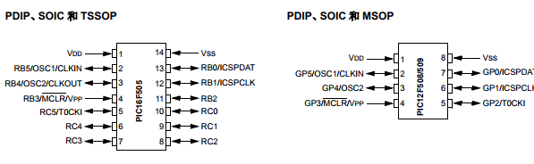 基于PIC12F508/509/16F505下的8/14 引脚 8 位闪存单片机