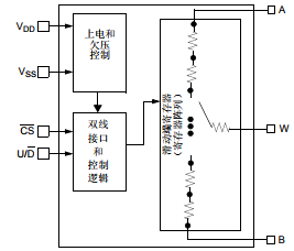 基于MCP4011/2/3/4下的低成本 64 级易失性数字电位器