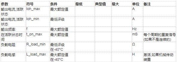 電氣特性：離散輸出高邊驅動