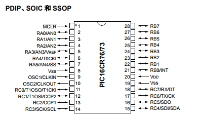 基于PIC16CR7X带有28/40 引脚 8 位 CMOS ROM 单片机