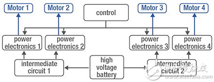 Four motors equipped with its own power electronics 配有自己的電力電子的四個電機的示意圖