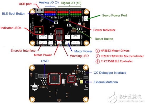 DFRobot DFR0398 Romeo BLE Quad DFRobot DFR0398 Romeo BLE Quad 图片