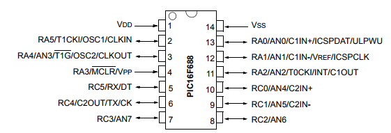 基于PIC16F688下的采用纳瓦技术的 14 引脚 8 位 CMOS 闪存单片机