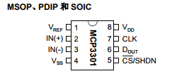 基于MCP3301下的带 SPI 串行接口的 13 位差分输入转换器