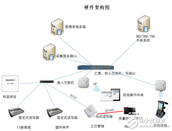 RFID技術(shù)在智能生產(chǎn)制造中的應(yīng)用方案