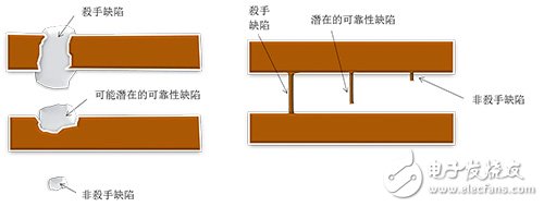 汽車半導(dǎo)體制造可靠性至關(guān)重要