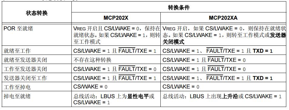 将设计从MCP202X移植到MCP202XA免费下载