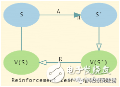 兼具动态规划DP和蒙特卡洛MC优点的TD Learning算法