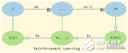 兼具动态规划DP和蒙特卡洛MC优点的TD Learning算法