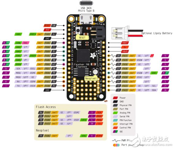 Adafruit 的 Feather M0 Express 开发板图片