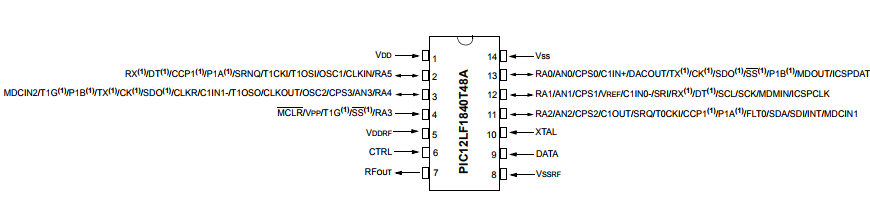 基于PIC12LF1840T48A采用 nanoWatt XLP 技术的单片机