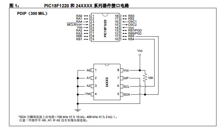 AN995中文手册之使用C18编译器和MSSP模块进行SPI EEPROM与PIC18单片机的接口设计