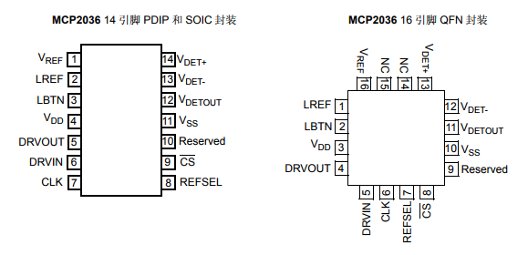 基于MCP2036下的电感式传感器模拟前端器件