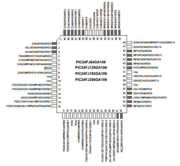 基于PIC24FJ256GA110具有外设引脚选择功能的 64/80/100 引脚单片机