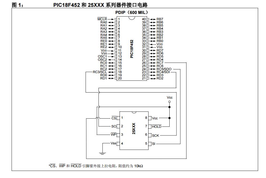 AN995中文手册之使用C18编译器和MSSP模块进行SPI EEPROM与PIC18单片机的接口设计