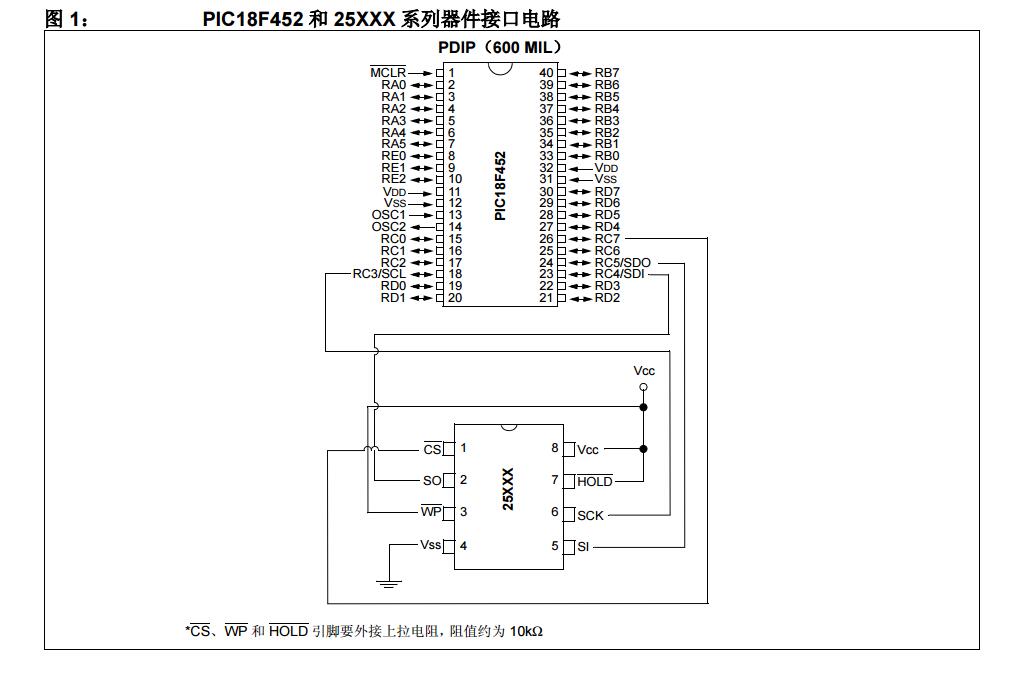 AN995中文手冊之使用C18編譯器和MSSP模塊進(jìn)行SPI EEPROM與PIC18單片機(jī)的接口設(shè)計(jì)