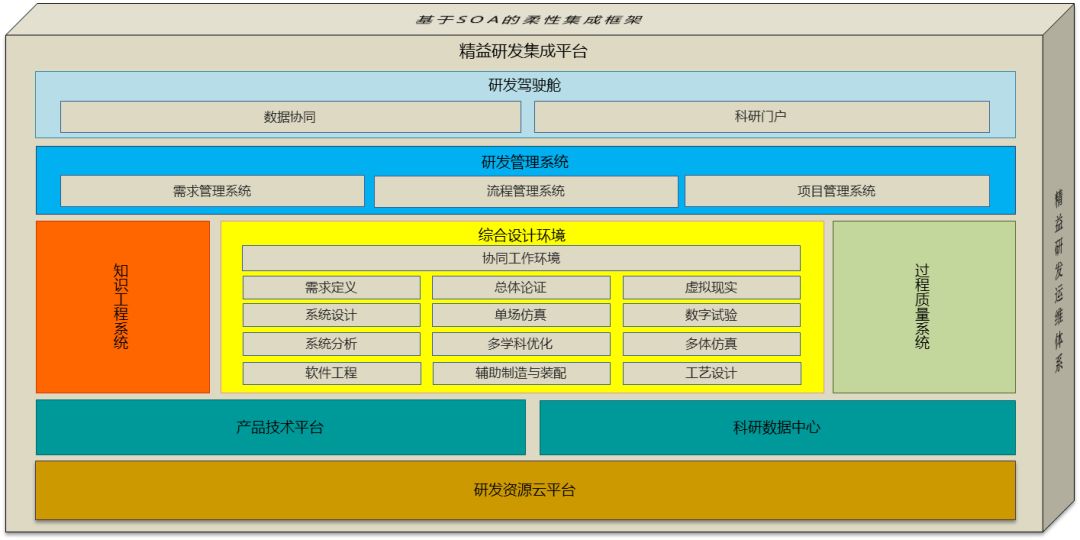 信息化