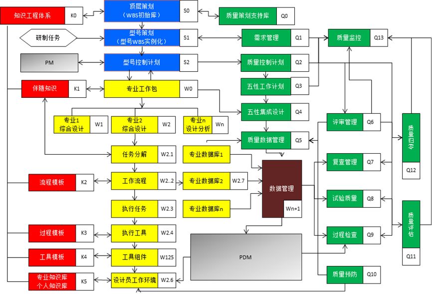 信息化