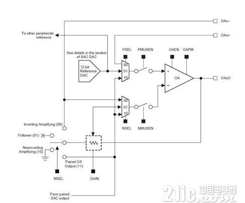 工廠自動化中傳感應(yīng)用推動著對MCU中更多模擬外設(shè)集成的需求