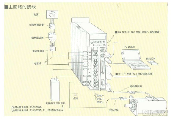 伺服电机驱动器应用介绍