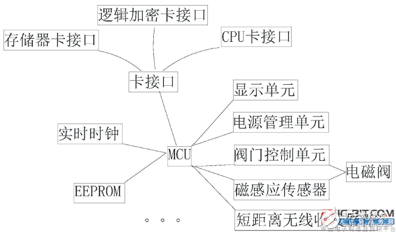 【新专利介绍】一种磁感应智能水表