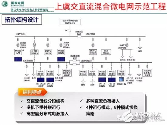 微电网研究的主要方向