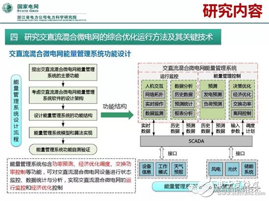 微電網(wǎng)研究的主要方向