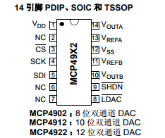 基于MCP4902/4912/4922下的带 SPI 接口的道电压输出数模转换器