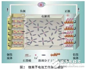 有效提高可再生能源入网，具有广阔应用前景的电化学储能技术