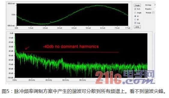 FOC算法和PFM控制馬達(dá)，設(shè)計(jì)方案