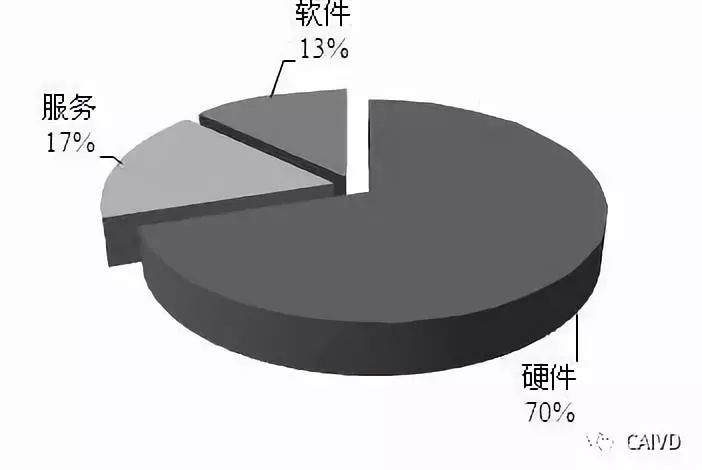 中国医疗大数据与市场的发展