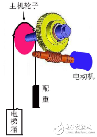 详解电梯系统涉及到的两种主机：异步主机与同步主机